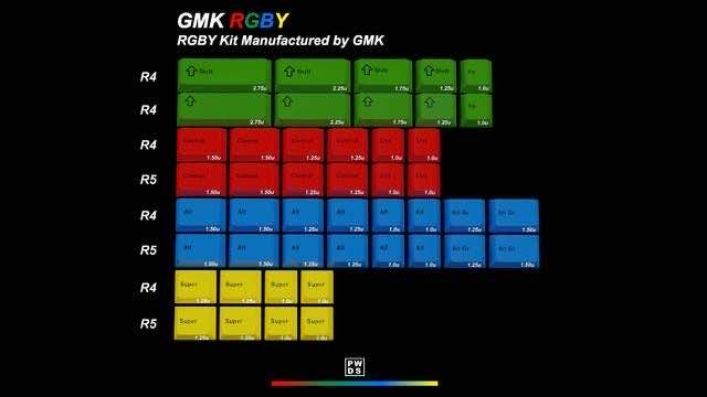 GMK RGBYK Add-on 键帽图片