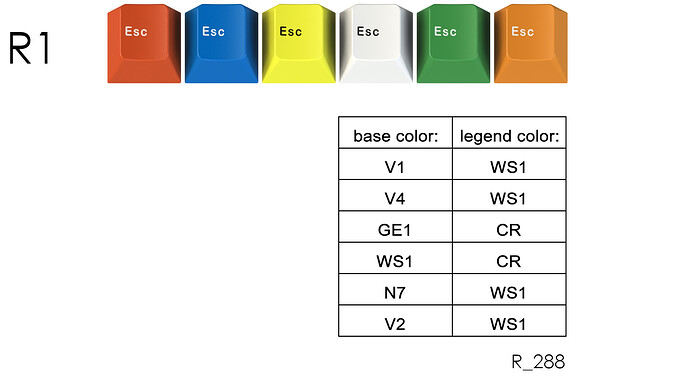 GMK Rubik's Cube Esc Key Pack